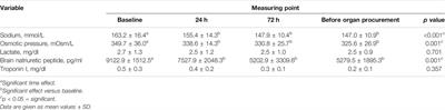 Effects of Terlipressin on Management of Hypotensive Brain-Dead Patients Who are Potential Organ Donors: A Retrospective Study